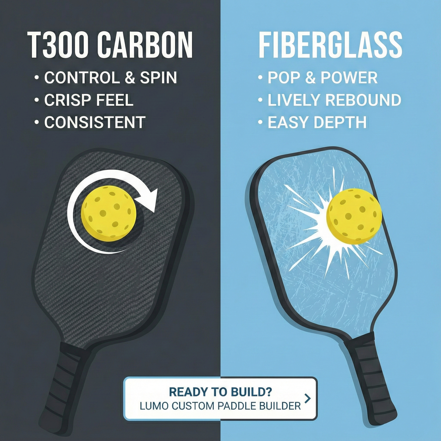 T300 Carbon vs. Fiberglass in Pickleball Paddles: What’s the Difference—and Should You Upgrade?
